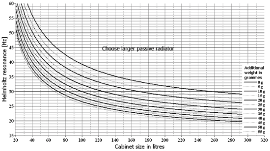 Prestige SP26R - H9946 Passive Radiator