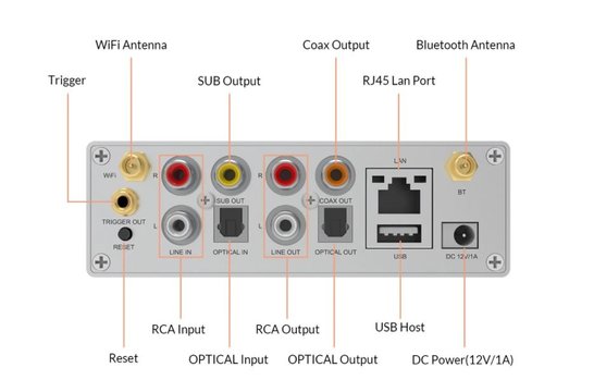 S50 Pro+ multi-room Preamplificatore