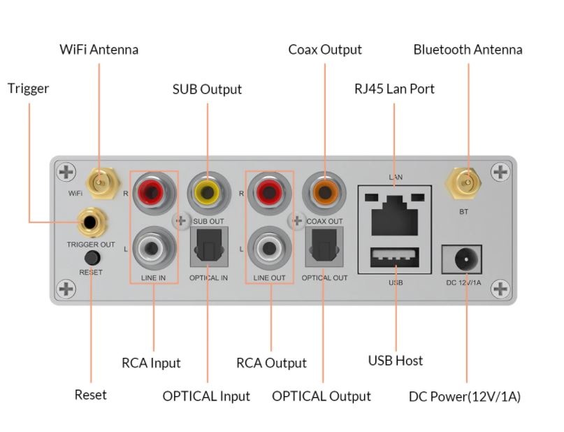 S50 Pro+ WiFi & aptX HD Vorverstärker mit DAC- und Multiroom-Unterstützung