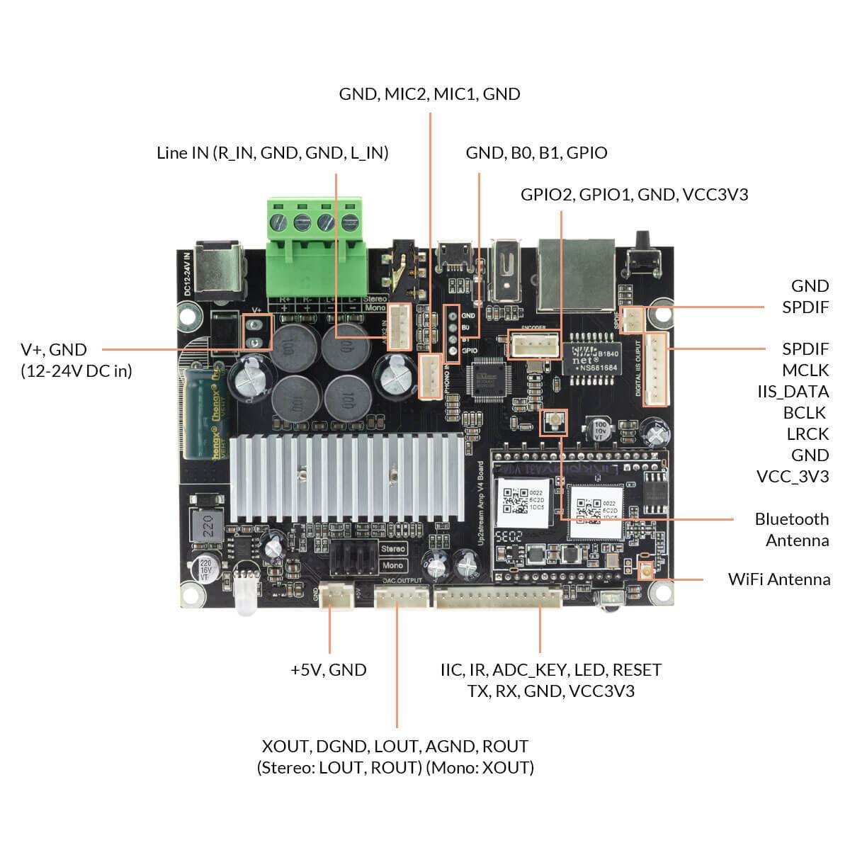 Up2Stream versterker 2.0 V4 WiFi en Bluetooth 5.0 stereoversterkerkaart