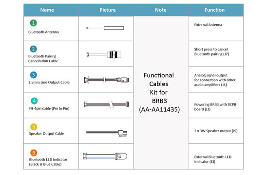 AA-AA11435	Functional cables kit for BRB[751]