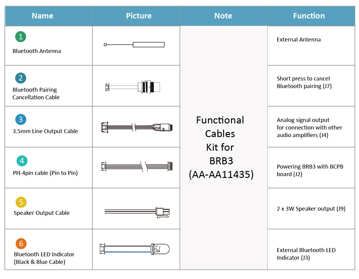 AA-AA11435	Functional cables kit for BRB[751]