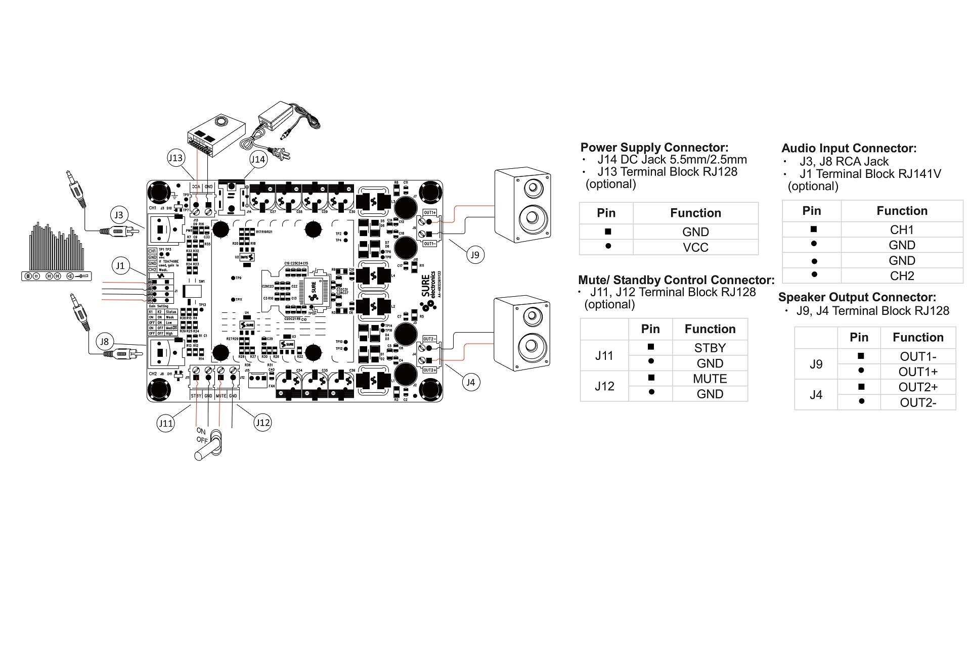 AA-AB32361 2 x 160Watt Class D Audio Amplifier Board - TDA7498E