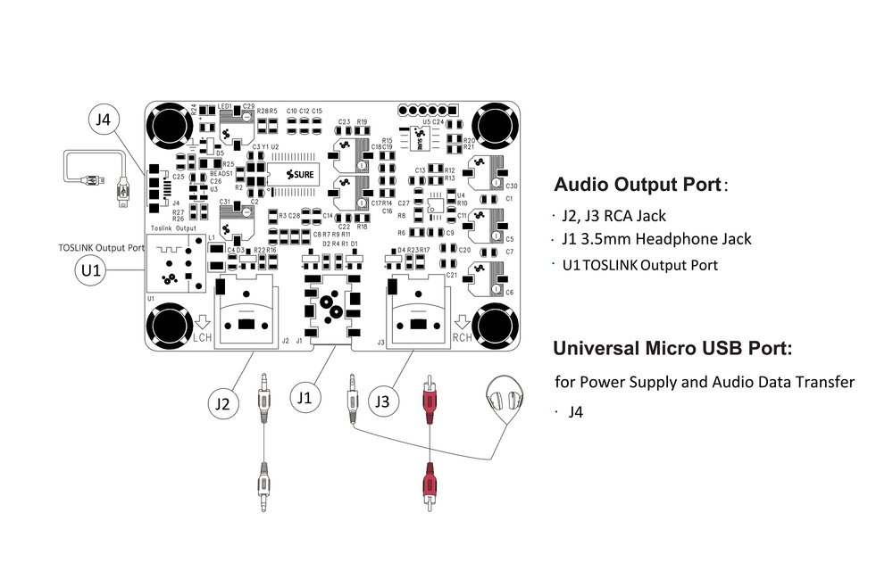 AA-AA21111 USB Codec Analog S/PDIF Output Converter - UCC1