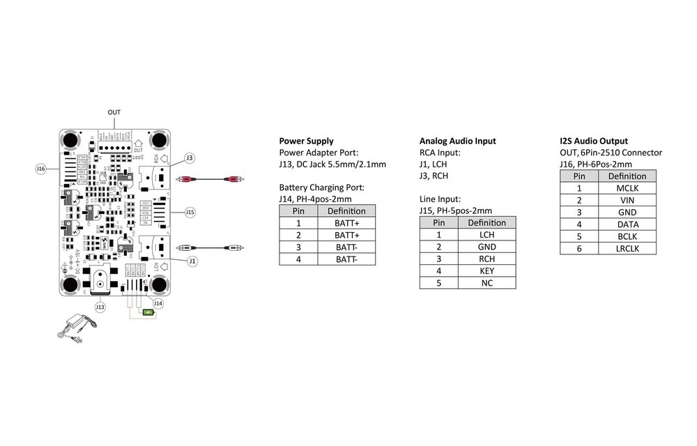 AA-AB41161 CS5343 Analog-zu-I2S-Dekoplatine - SIAT3