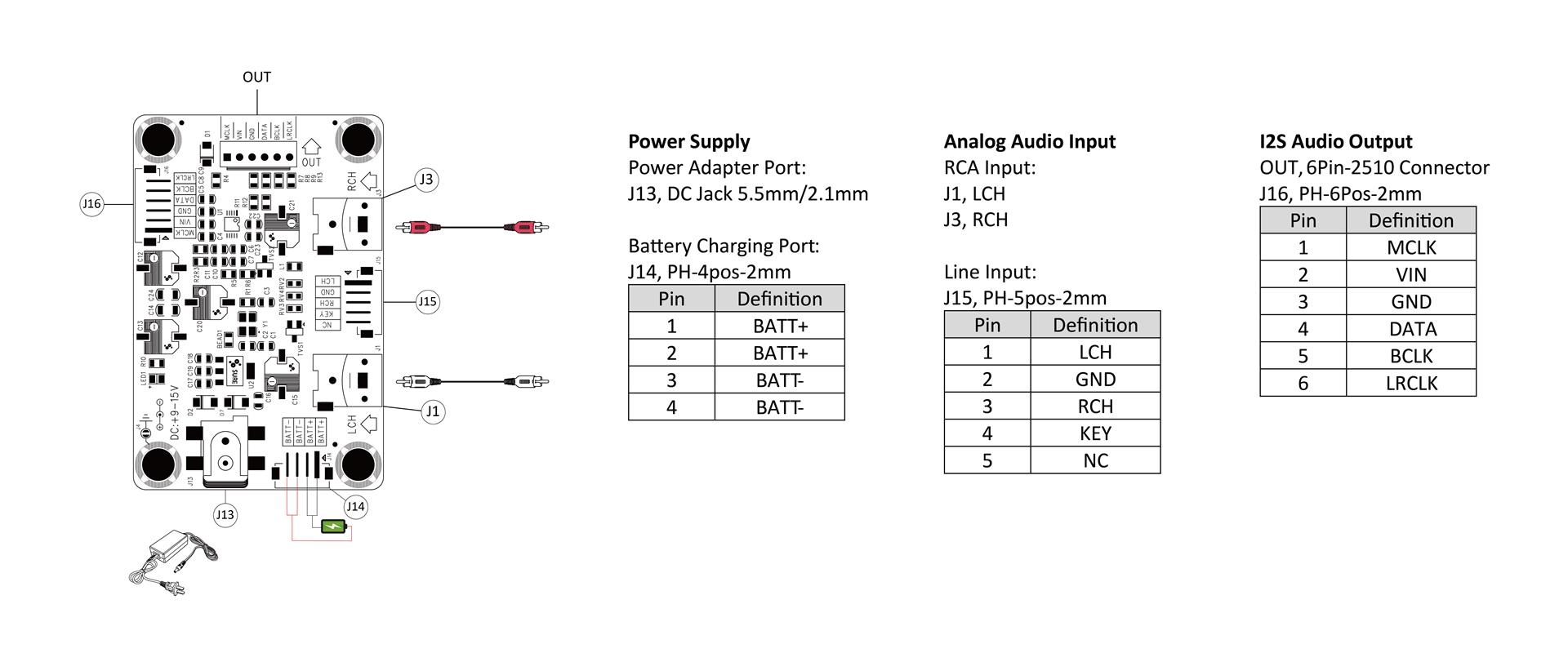 AA-AB41161 CS5343 Analog to I2S Decode Board - SIAT3