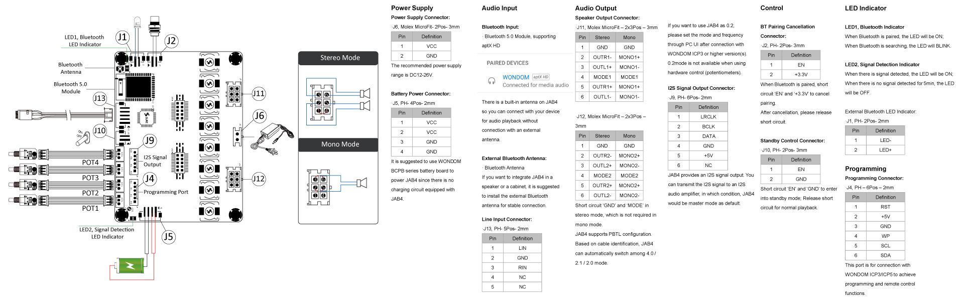 AA-JA33285 4 x 30 Watt Watt Class D Audio Scheda Amplificatore