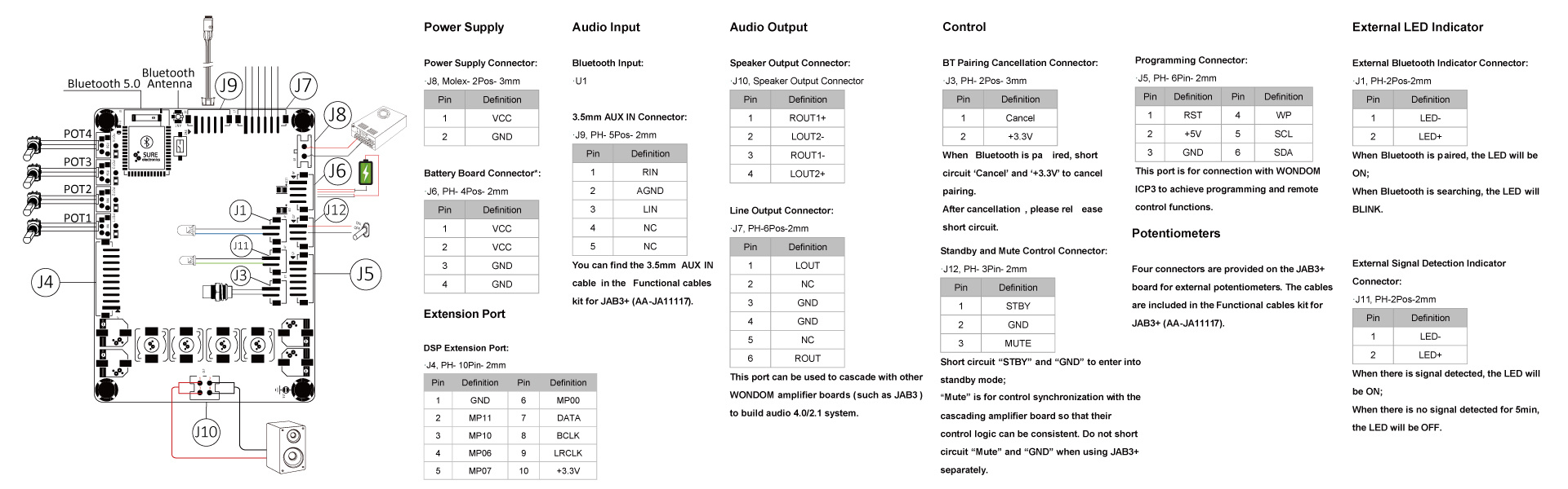 AA-JA31213 1 x 60 Watt klasse D audioversterkermodule