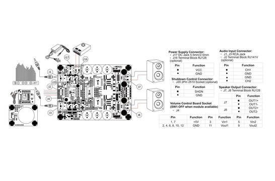 AA-AB32281 - 2x200W Class D Audio Amplifier Board - T-Amp