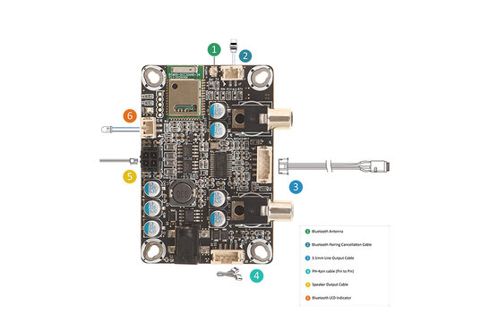 AA-AA11435	Functional cables kit for BRB[751]