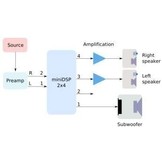 2x4 Boxed Digitaler Signalprozessor