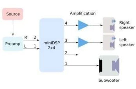 2x4 Boxed modulo DSP