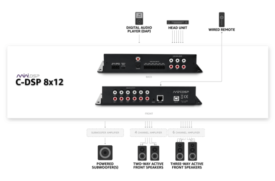 C-DSP 8x12 Boxed modulo DSP