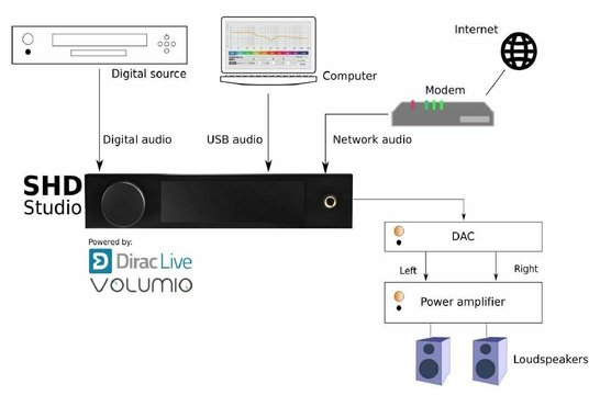 SHD Studio Digital Audio-Streamer