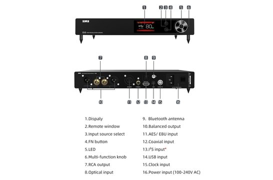 VMV D2 Flagship MQA Audio DAC