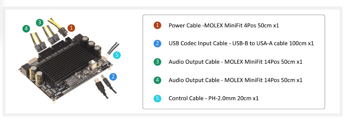 AA-KA11111 Functional Cables Kit - KAB9