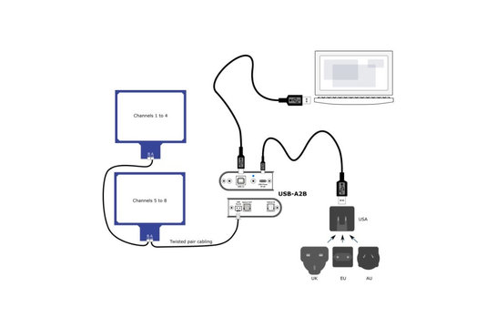 UMIK-X-2 Mehrkanal-Mikrofon-Array