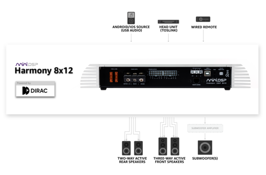 Harmony DSP 8x12 | Dirac Live | Car Amplifier