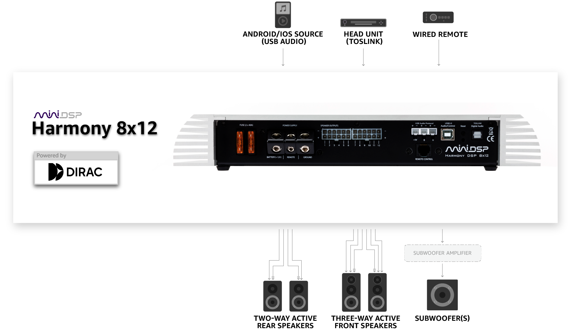 Harmony 8x12 Car Amplifier with Dirac Live
