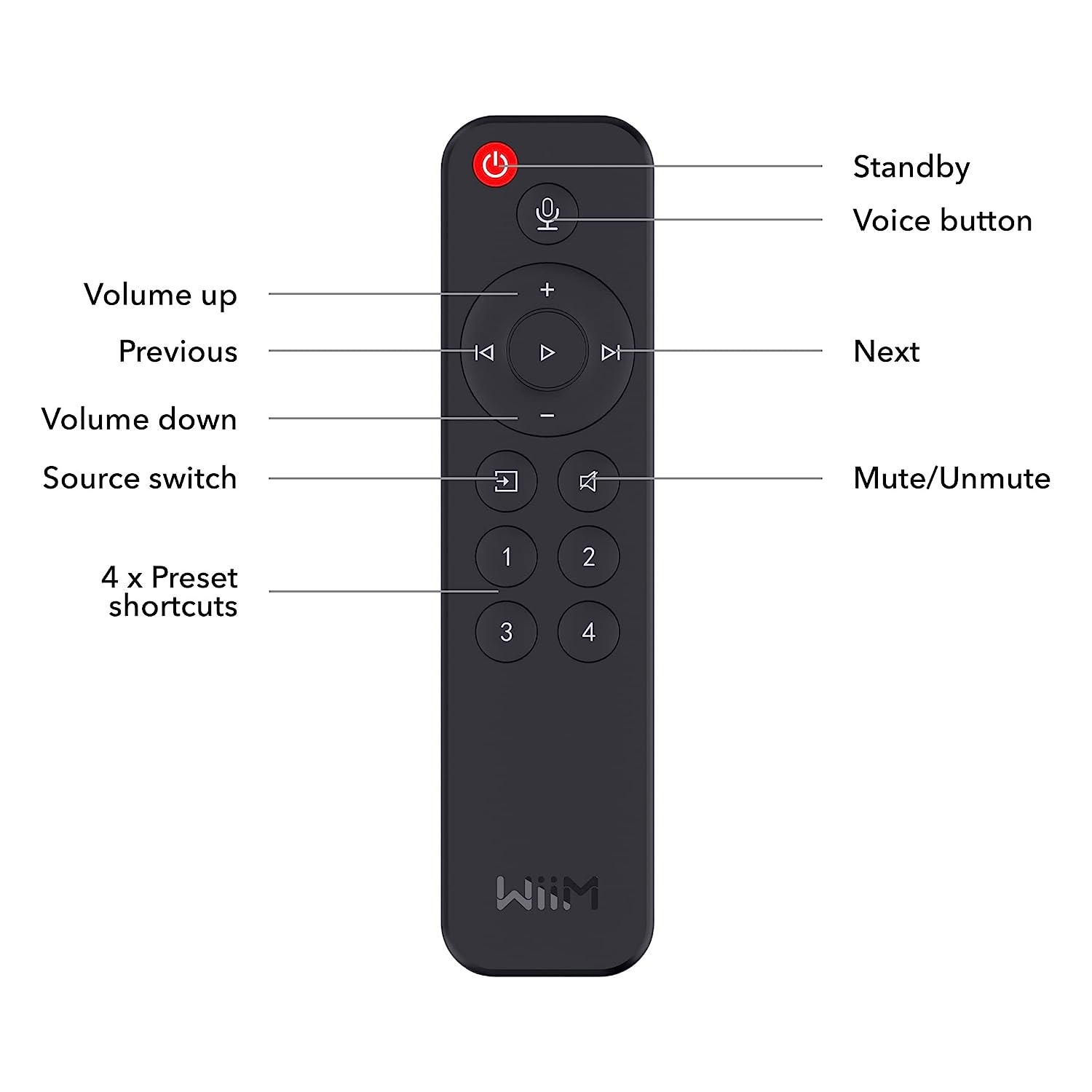 Voice Remote for WiiM Mini and Pro streamer