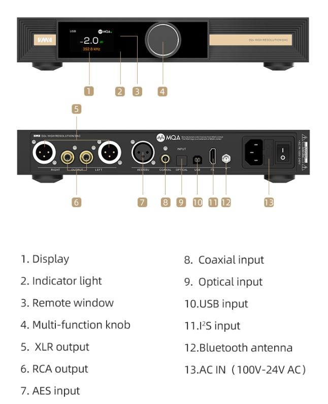 VMV D2R Flagship Audio DAC with Built-in headphone amplifier