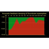 by SEAS High-end Lautsprecherfüße