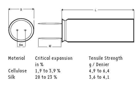 AHG1000/35V | 1000 µF | 10% | 100 V | Electrolytische Kondensatoren