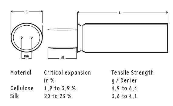 AHG2200/35V | 2200 µF | 10% | 25 V | Electrolytische Kondensatoren