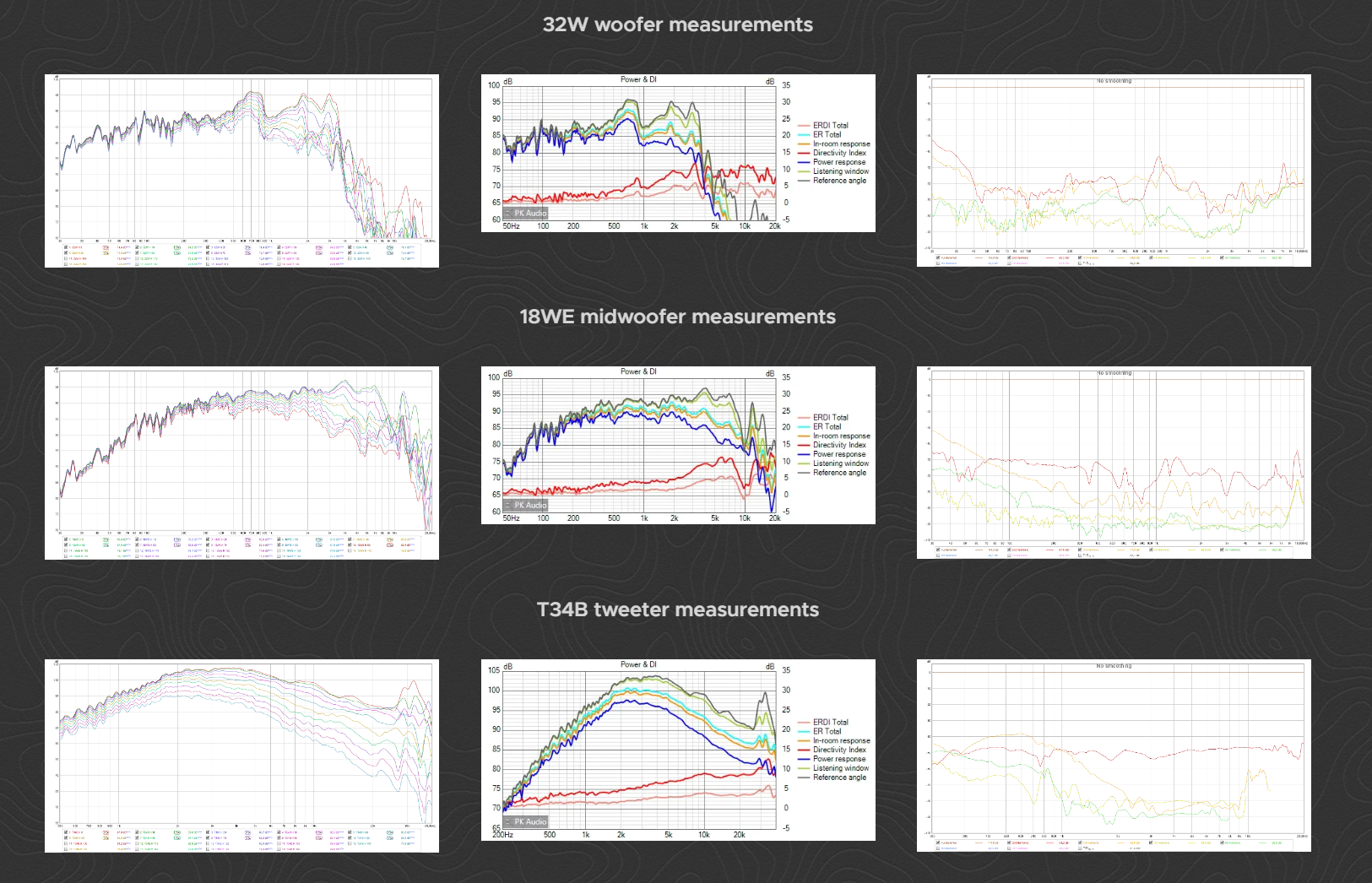Visit Petr's blog to see graphs in more detail