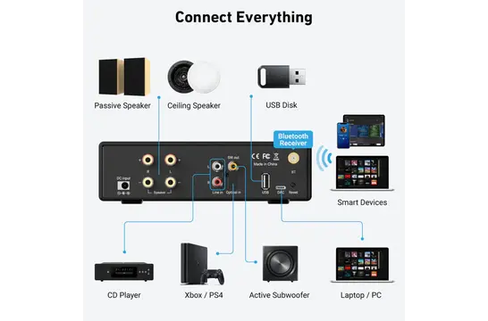 B50SE Amplificatore Stereo
