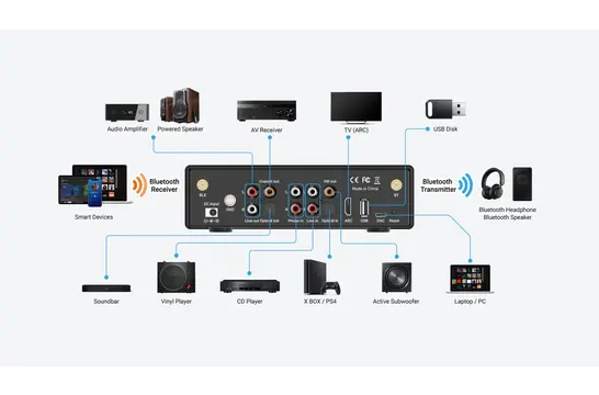 BP50 PreAmplificatore DAC