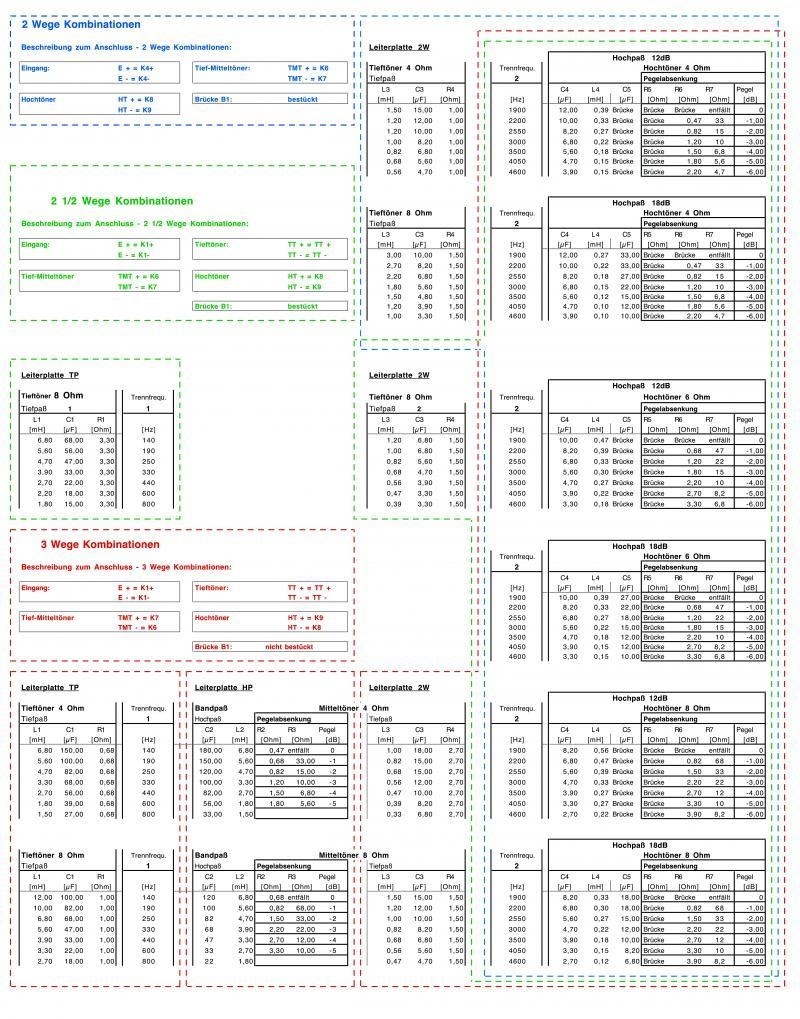 LP-S1-TP Low Pass module PCB Board