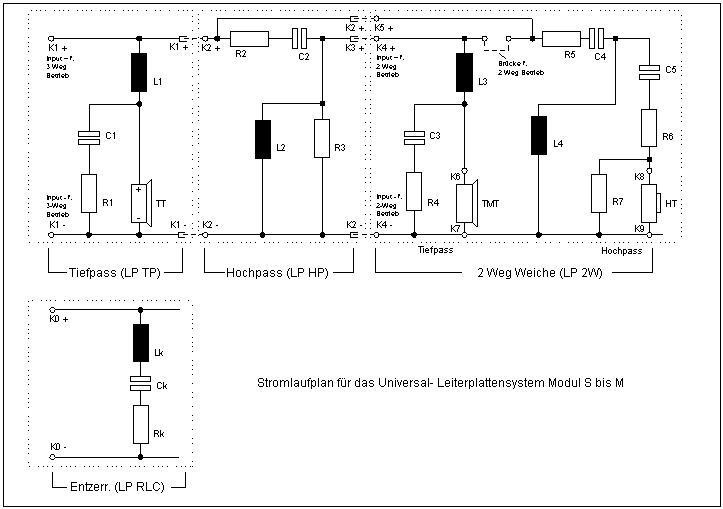 LP-S4-RLC RLC module PCB Board