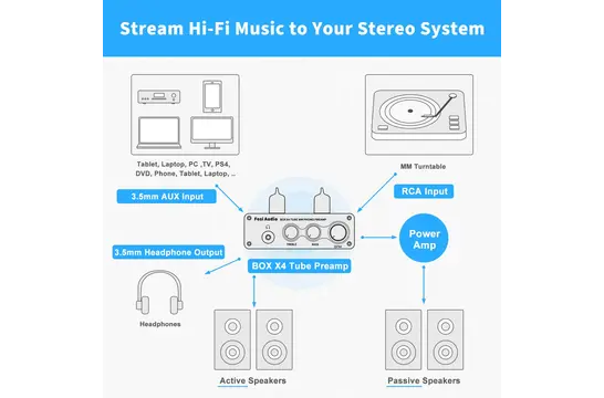 BOX X4 Phono Vorverstärker & Headphone verstärker