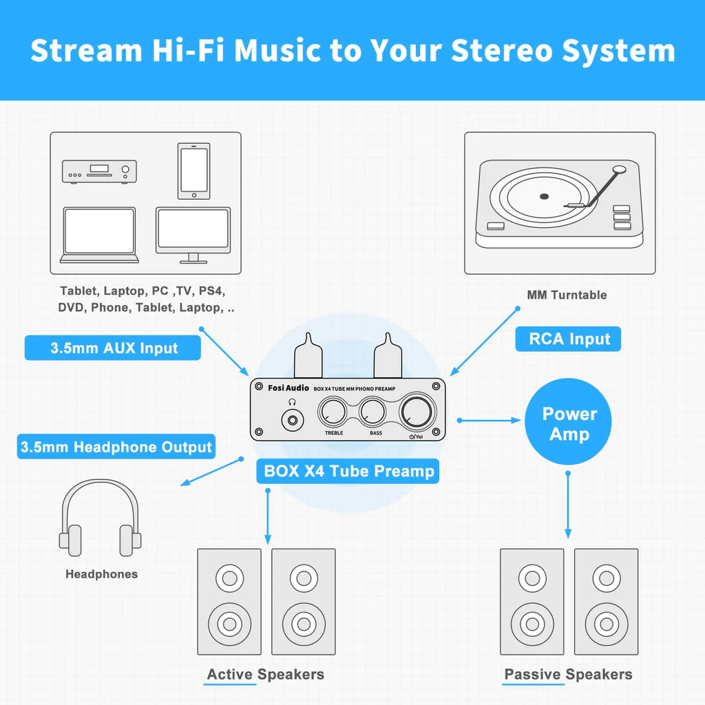 BOX X4 Phono Vorverstärker & Headphone verstärker