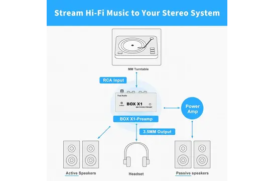 BOX X1 MM Phono PreAmplificatore