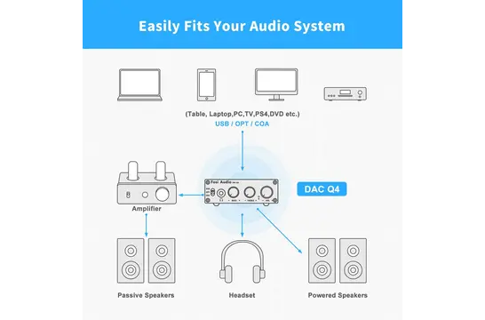 Q4 Audio DAC & Amplificatore per Cuffie