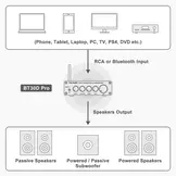 BT30D PRO 2.1 Power Amplificatore