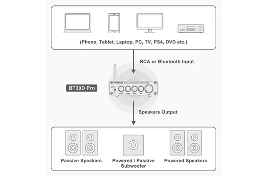 BT30D PRO 2.1 Power Amplificatore