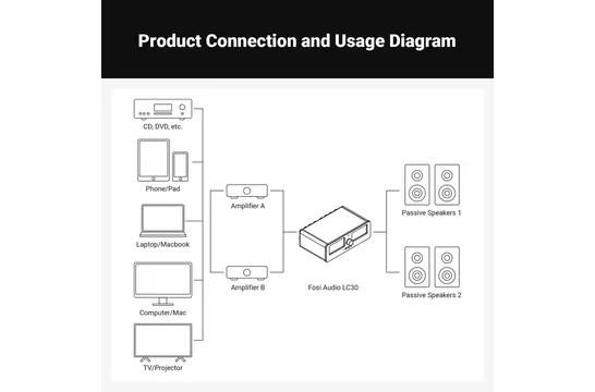 LC30 Amplificatore Speaker Switcher 2-In-2 Out