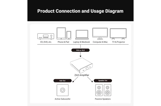 ZA3 2CH Amplificatore Mono