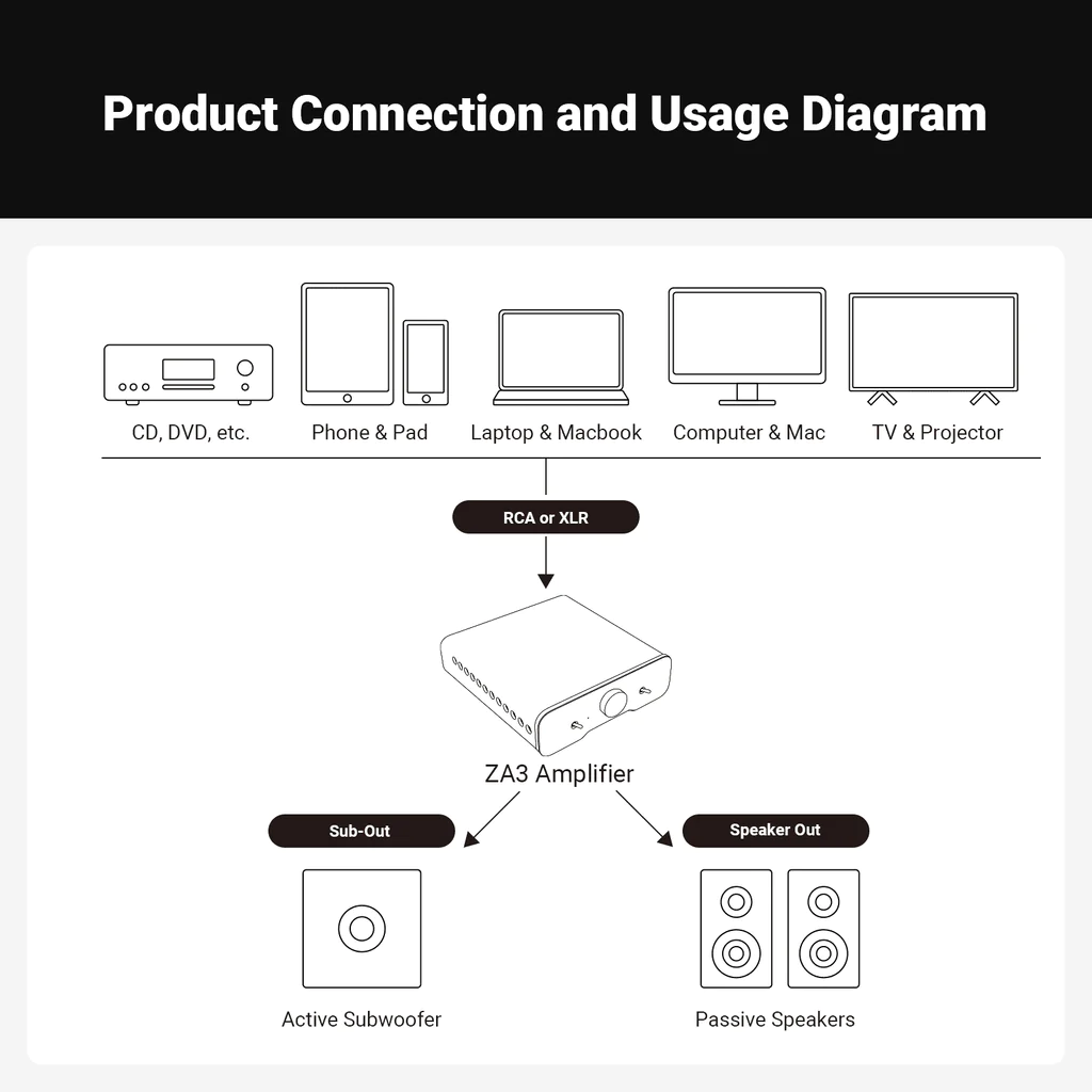 ZA3 Balanced Stereo Amplifier 2CH Mono Amp