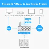 BT20A Stereo verstärker