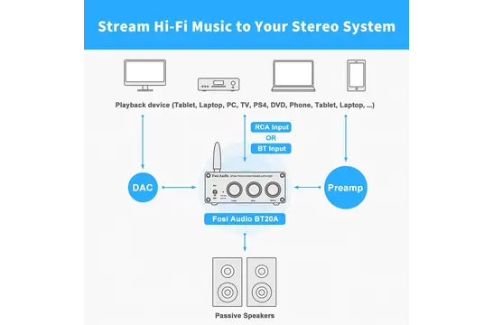BT20A Stereo verstärker