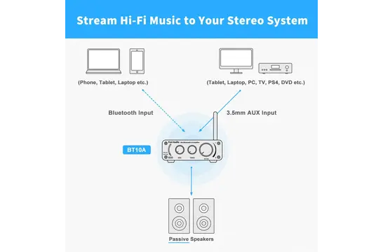 BT10A Stereo verstärker