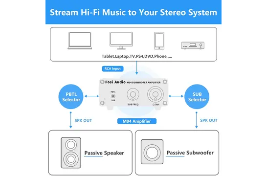 M04 Amplificatore Mono