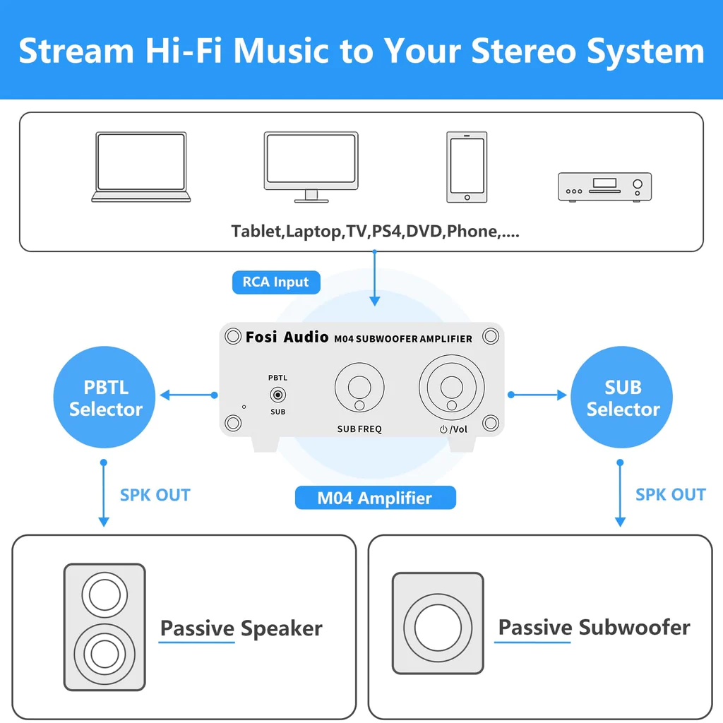 M04 Amplificatore Mono