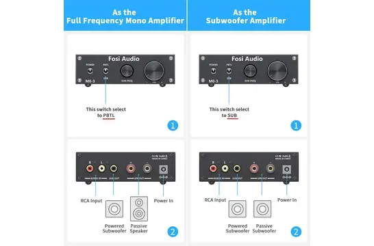 M03 Mono Subwoofer Amplifier