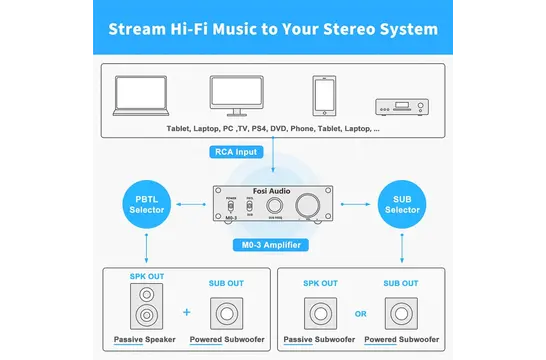 M03 Amplificatore Mono
