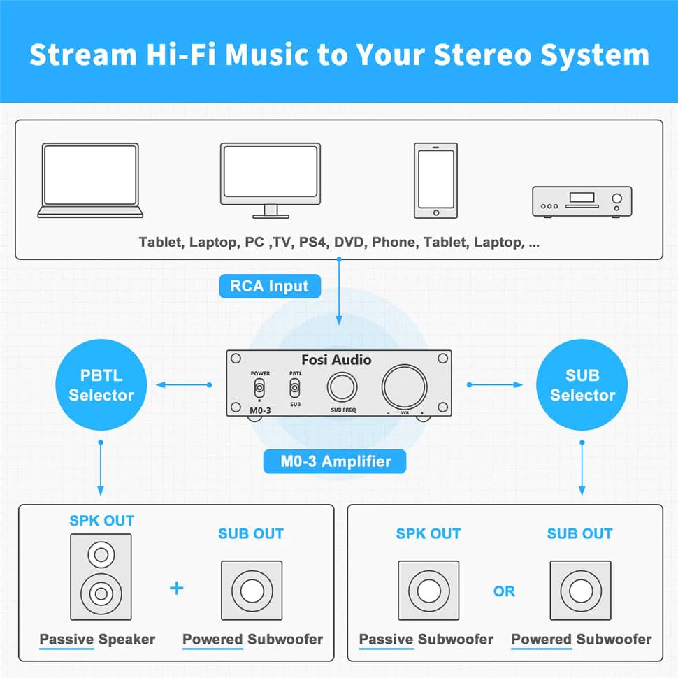 M03 Amplificatore Mono